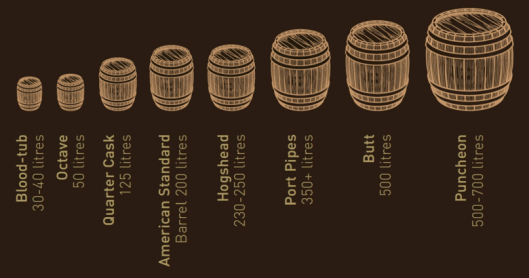 WhiskyBarrels